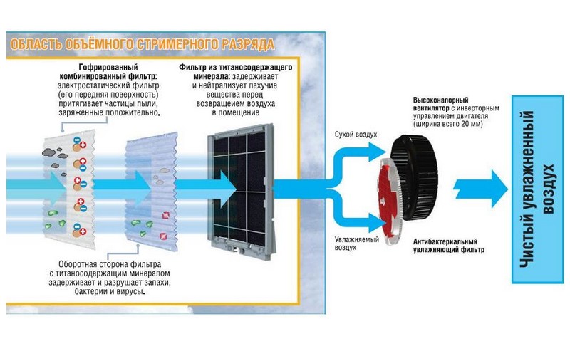 DAIKIN Filtr ururu