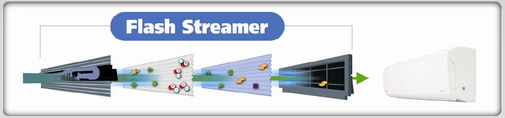 QuaternityFlashStreamer