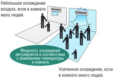 кондиционер инверторного типа